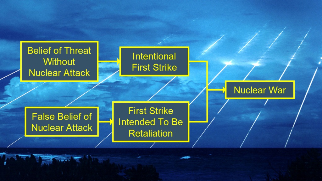 A Model for the Probability of Nuclear War