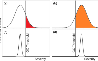 Climate Change, Uncertainty, and Global Catastrophic Risk