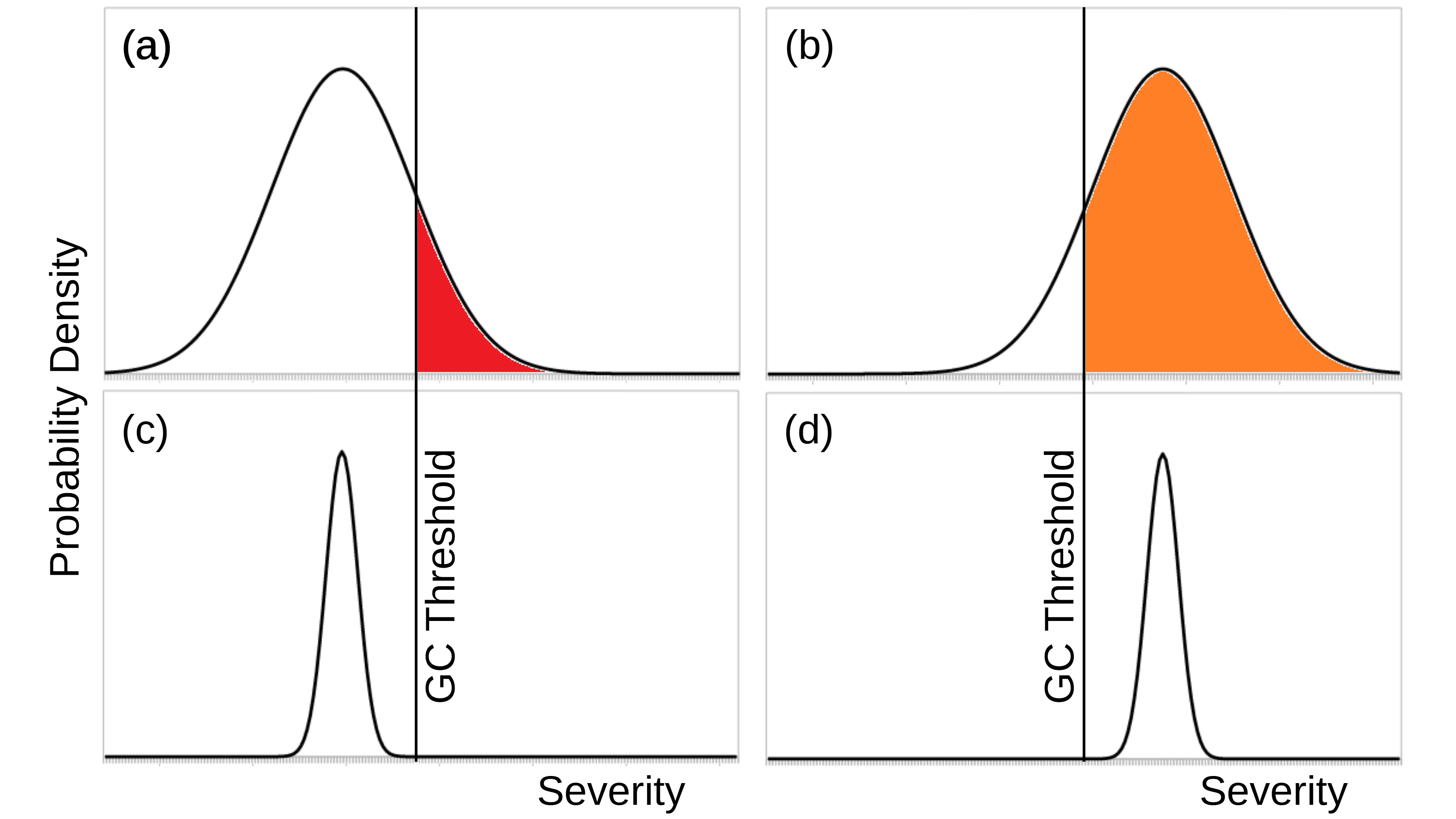 Climate Change, Uncertainty, and Global Catastrophic Risk